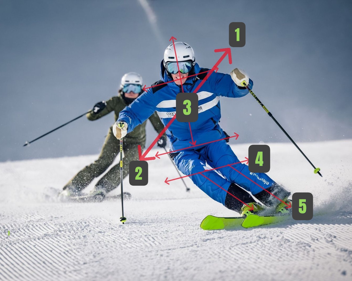 Zentrale Position am Ski - BestAger.fit - Element3 - Kitzbühel